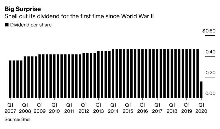 (圖:Bloomberg)