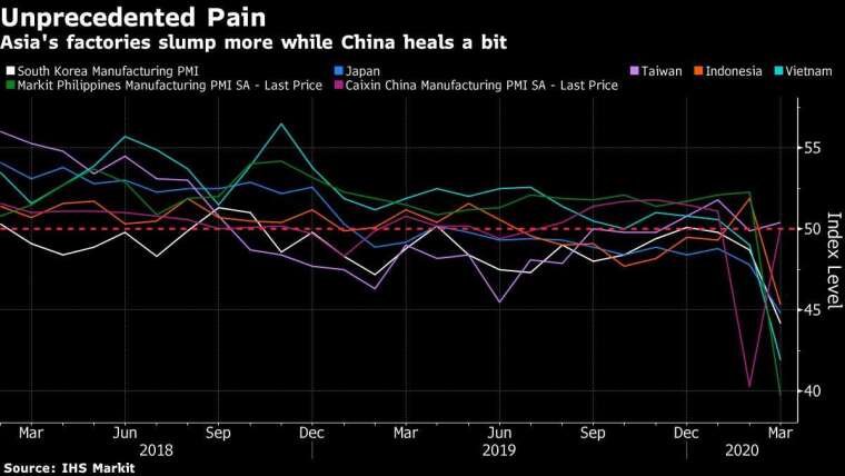 圖片:Bloomberg