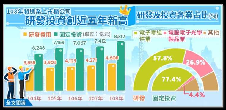(圖: 經濟部統計處提供)