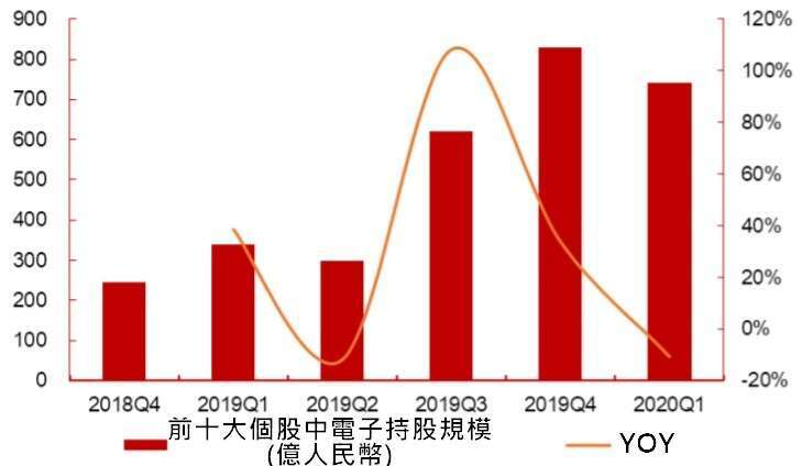 資料來源: wind