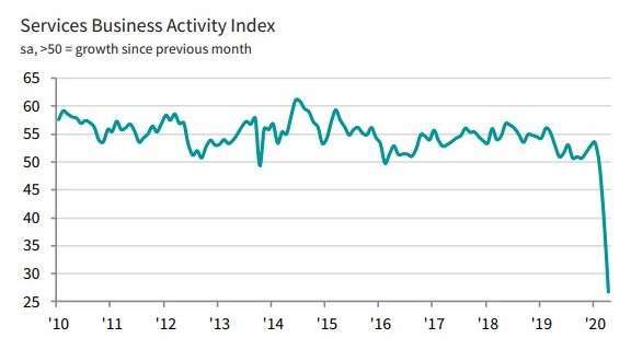 美國 Markit 服務業 PMI 指數 (圖:IHS Markit)