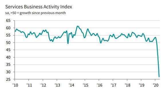 美國 Markit 服務業 PMI 指數 (圖:IHS Markit)
