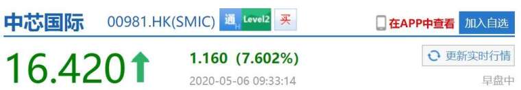 資料來源: 新浪財經