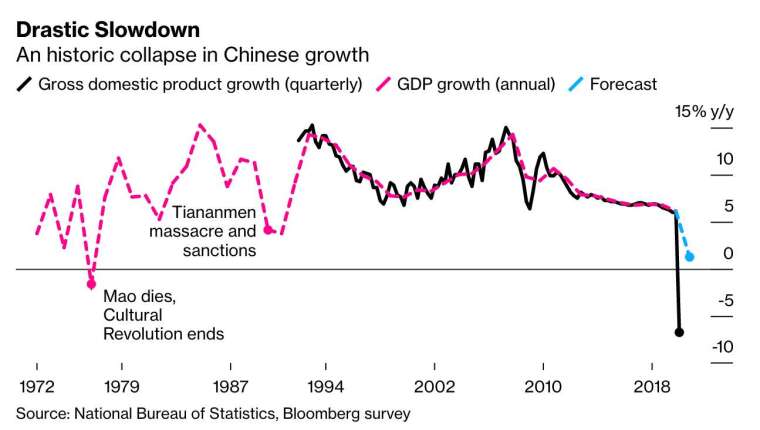 (圖：Bloomberg)