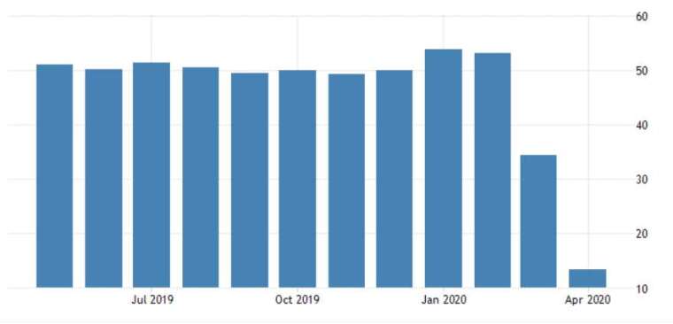 英國 Markit 服務業 PMI 指數 (圖:Trading Economics)