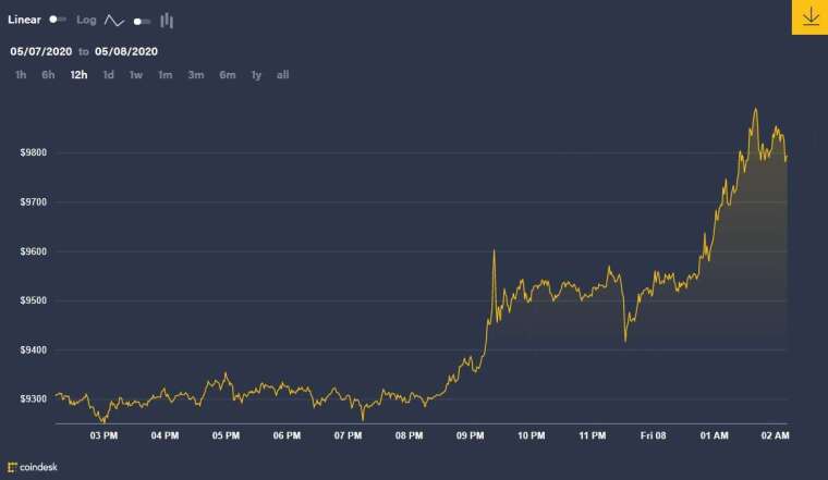 (圖片:coindesk)