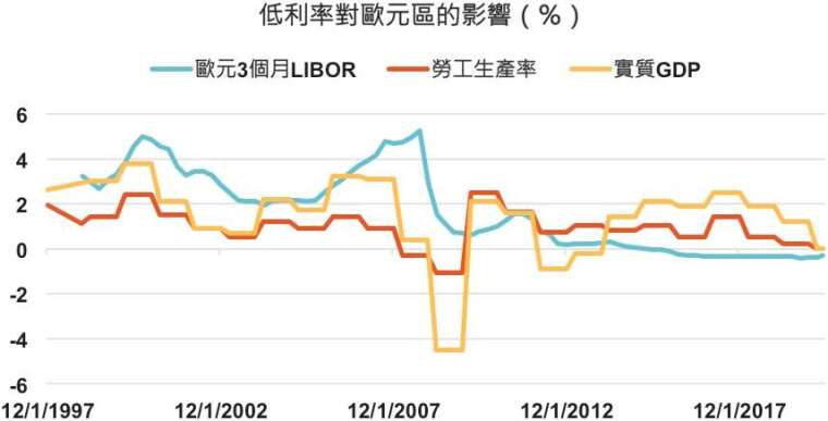 資料來源:Bloomberg,「鉅亨買基金」整理,2020/05/08。