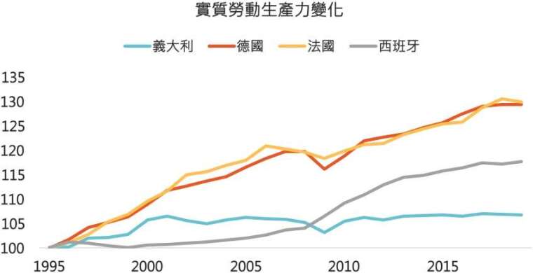 資料來源:Bloomberg,「鉅亨買基金」整理,採道瓊歐洲 600 銀行類股指數,2020/5/7。