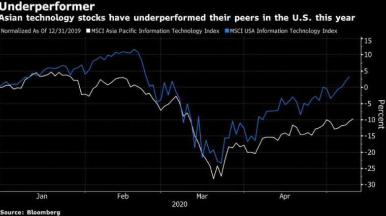 (圖:Bloomberg)