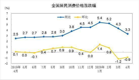 資料來源: 中國統計局