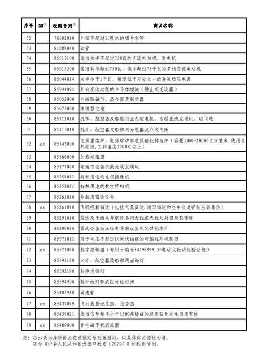 清單內容 (官網附件)