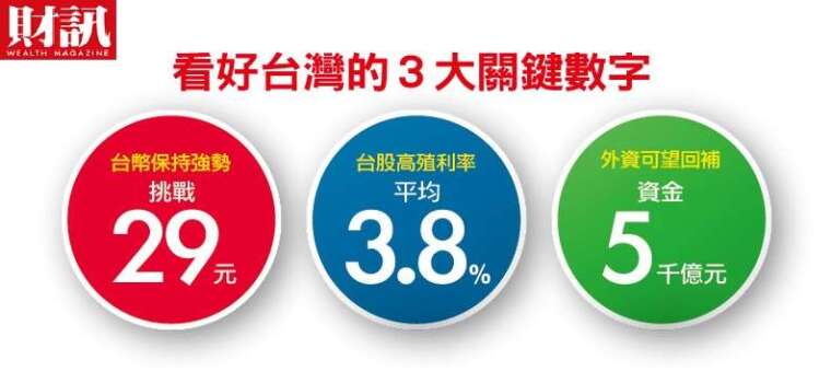 (財訊提供)