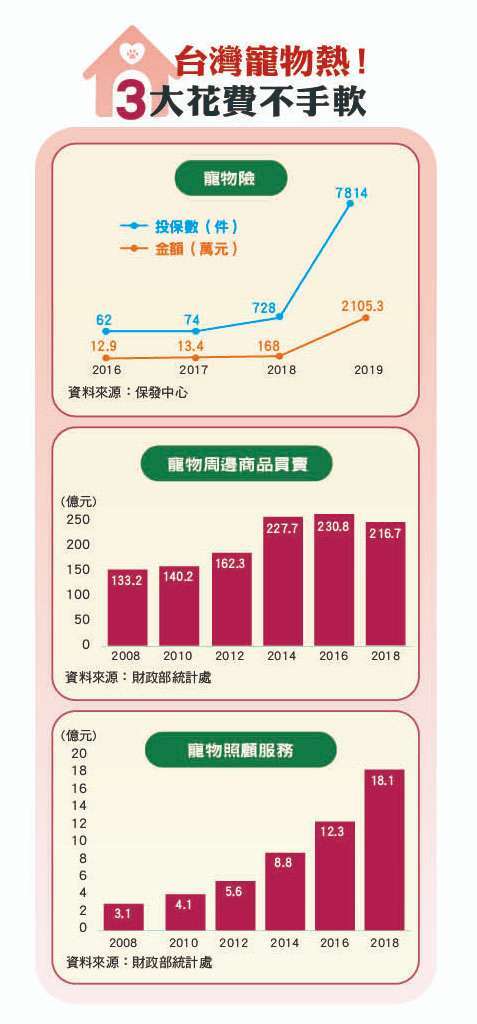 (財訊提供)