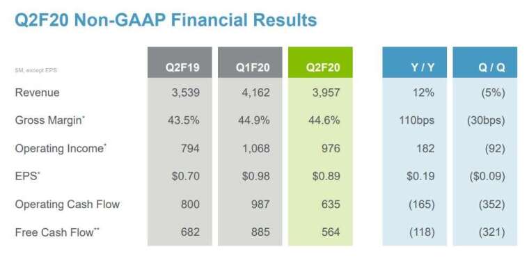 Yingcai Non-GAAP Financial Report (Graph: Yingcai IR)