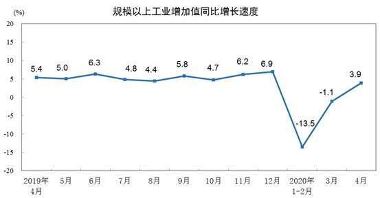 資料來源: 中國統計局
