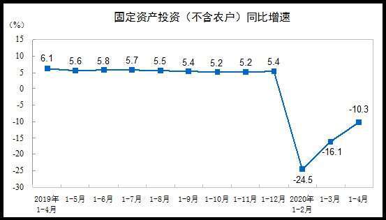 資料來源: 中國統計局