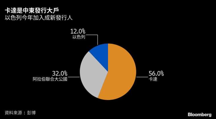 圖片:Bloomberg