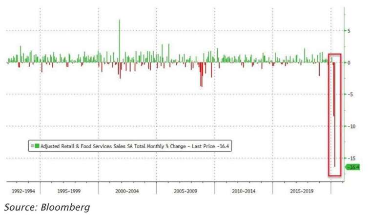 (圖:Zerohedge)