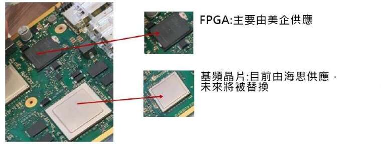 資料來源: 中國華西證券