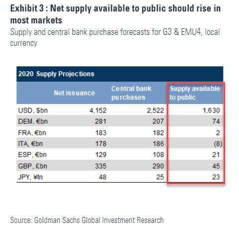 (圖表取自 Zero Hedge)