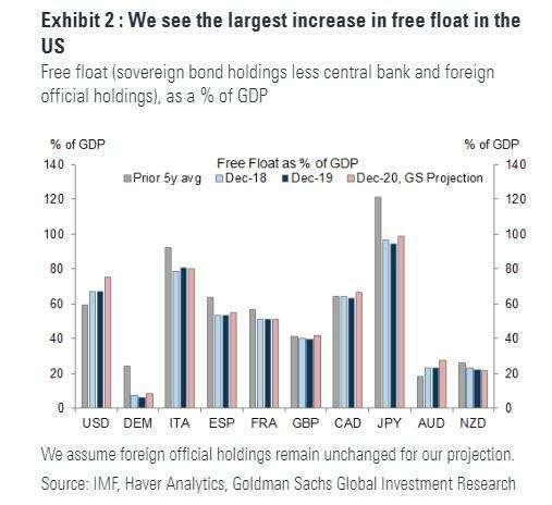 (圖表取自 Zero Hedge)
