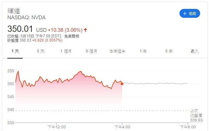 Nvidia 股價 (圖片: Google)