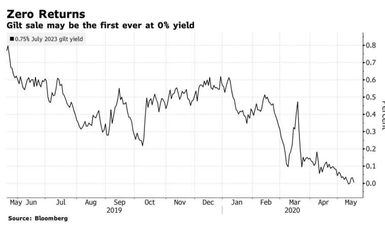 (圖：Bloomberg)