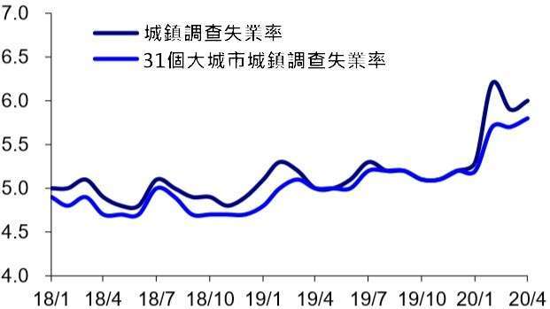 資料來源: wind