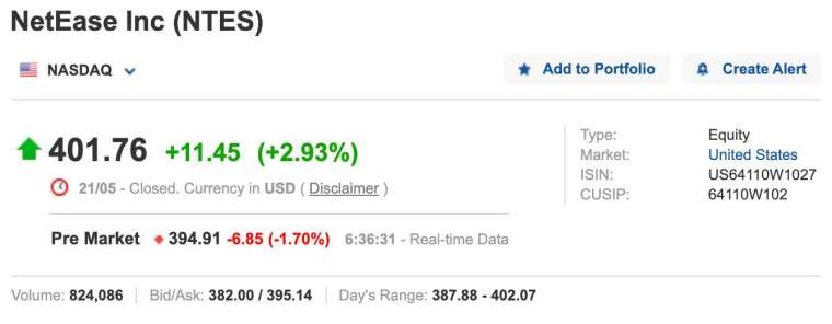 網易美股盤前下跌1.70% (圖:Investing.com)