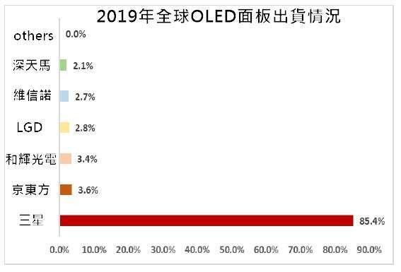 資料來源: 群智諮詢