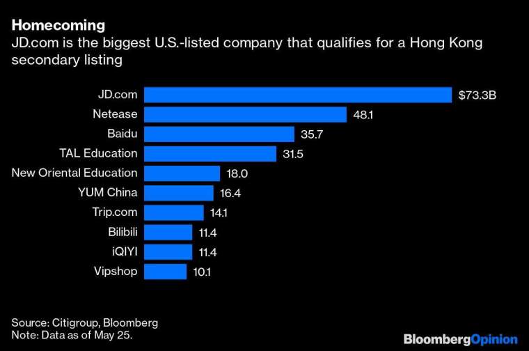 圖片:Bloomberg