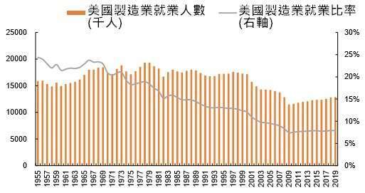 資料來源: wind