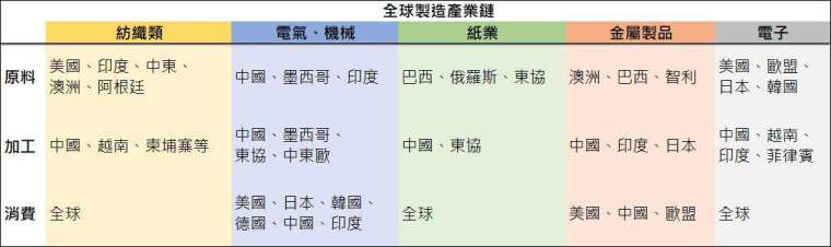 資料來源: 鉅亨網彙整製表