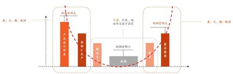 資料來源: 中國平安證券