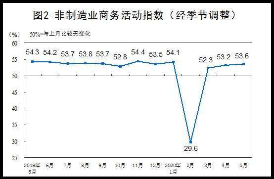 資料來源: 中國統計局