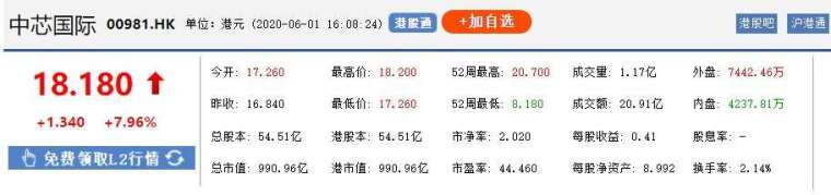 資料來源: 東方財富網
