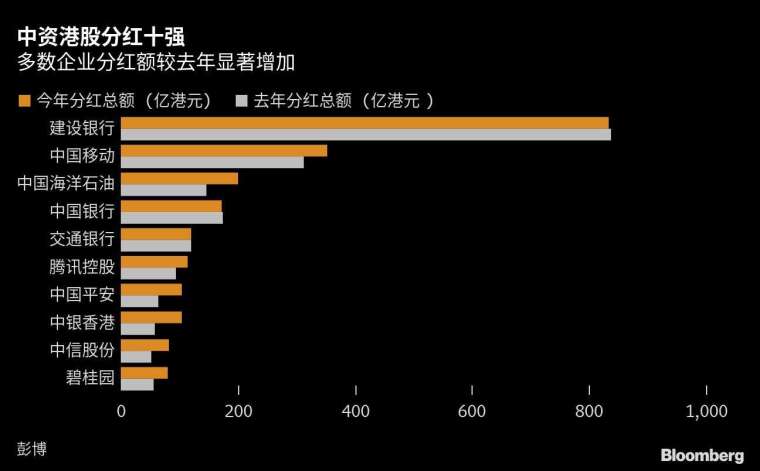 中資港股股利發放大增兩成 貶值情緒下人民幣夏季賣壓加碼來襲 Anue鉅亨 港股