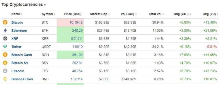 (圖表取自 Investing.com)