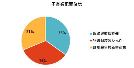 資料來源:路博邁投信,「鉅亨買基金」整理,資料截止 2020/4/30。此資料僅為歷史數據模擬回測,不為未來投資獲利之保證,在不同指數走勢、比重與期間下,可能得到不同數據結果。