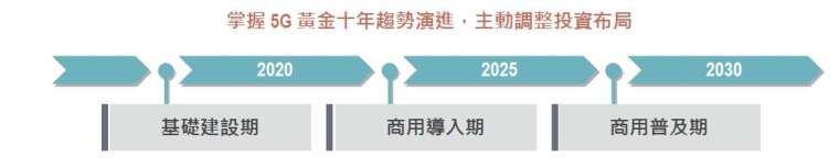 資料來源:路博邁,「鉅亨買基金」整理,資料日期 2020/5/31。