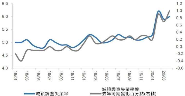 資料來源: wind