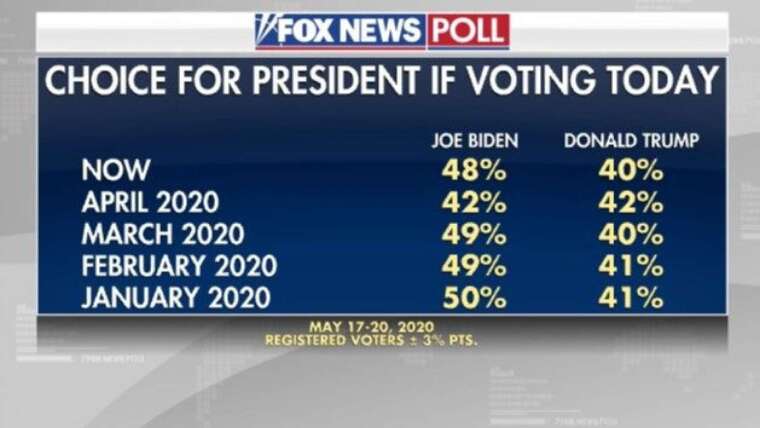 圖片:Fox News