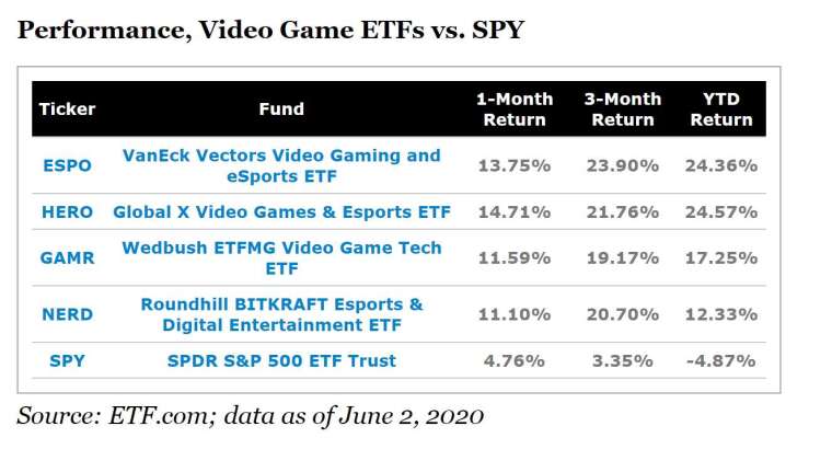 SPY 迄今已虧損近 5%(圖片：ETF.com)