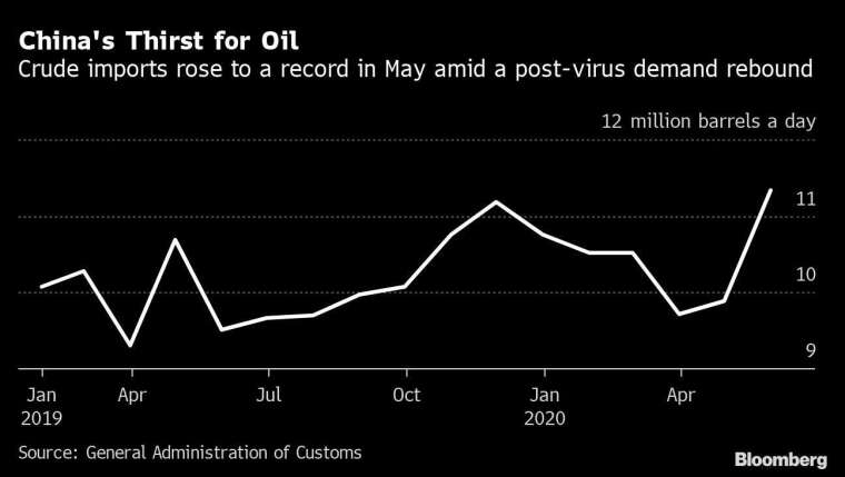 圖片:Bloomberg