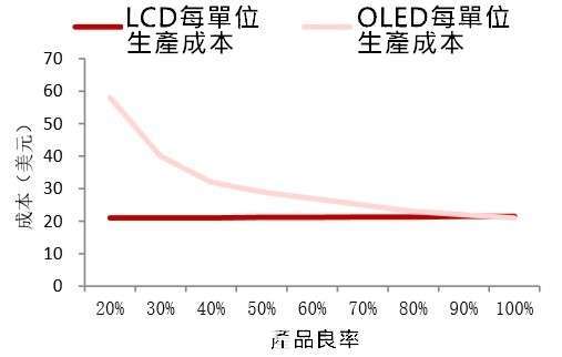 資料來源: 中國產業信息