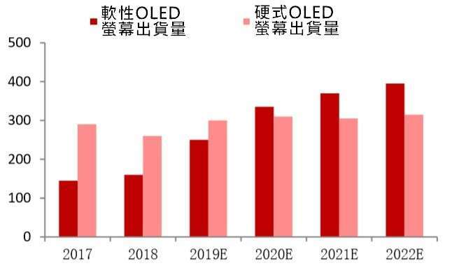 資料來源: 中國產業信息