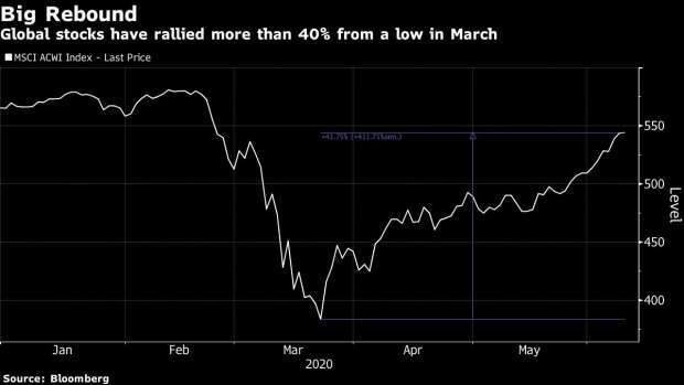 MSCI 世界指數今年走勢 (圖: Bloomberg)