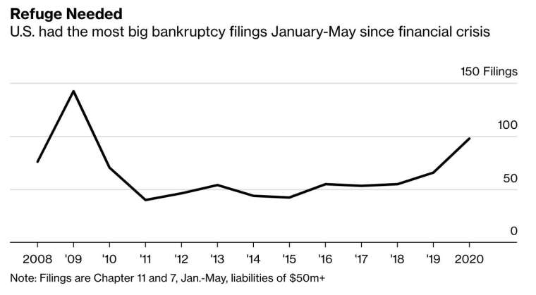 (圖:Bloomberg)