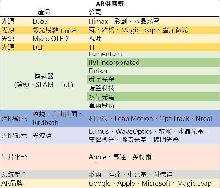 資料來源: 鉅亨網彙整製表
