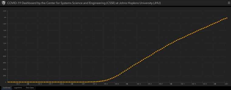 Johns Hopkins University